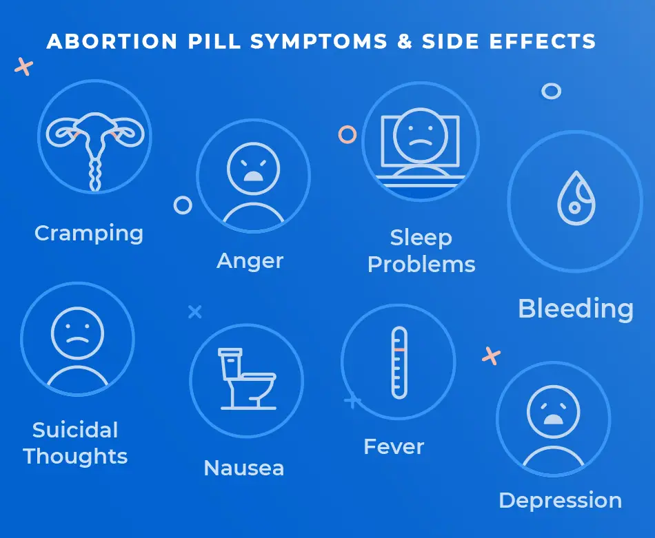 abortion_pills_side_effects